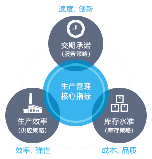鼎捷ERP多少錢？