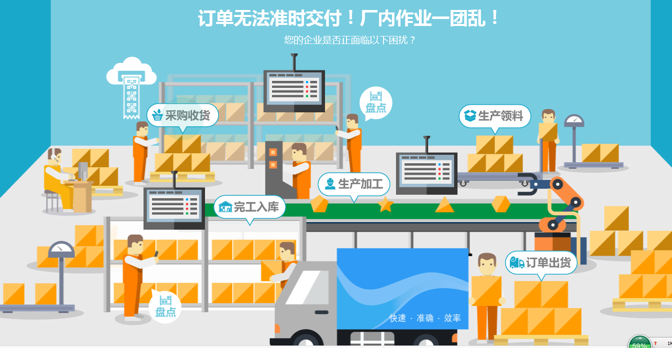 廠內(nèi)智能物流系統(tǒng)解決方案