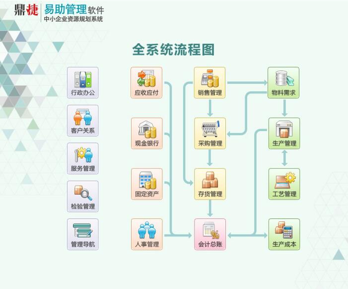 省時又省錢！管理好倉庫要解決這6個問題
